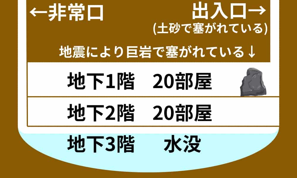 方舟　図解②