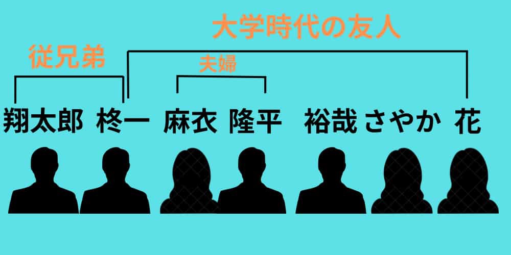 登場人物　相関図