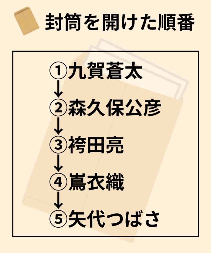 六人の噓つきな大学生　相関図