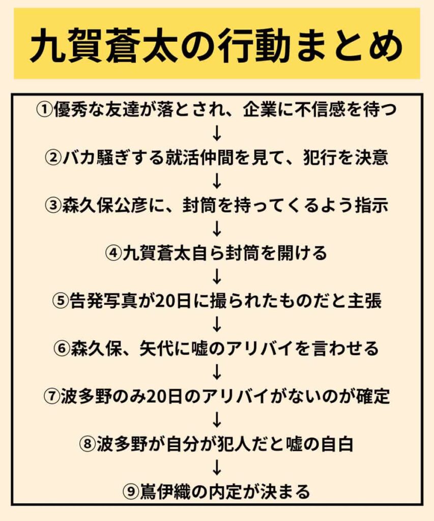 六人の噓つきな大学生　相関図②