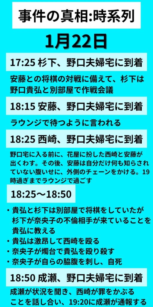 Nのために　時系列