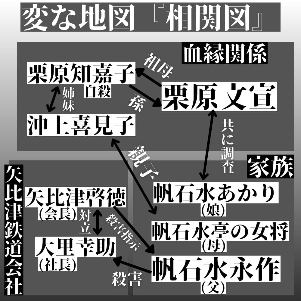 変な地図　相関図